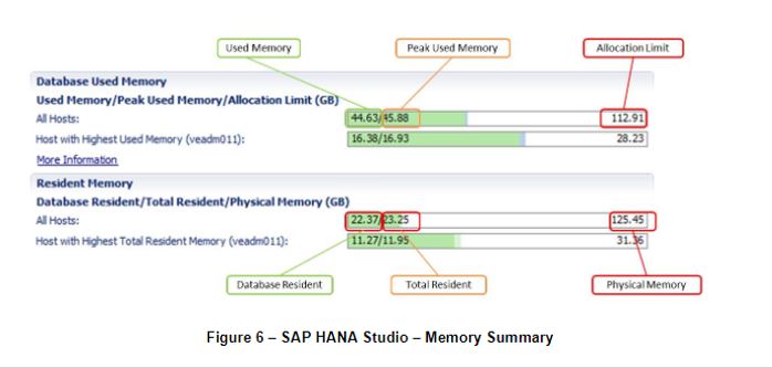 how-to-check-hana-memory-utilization-through-hana-studio-and-hana-cockpit-buddysap