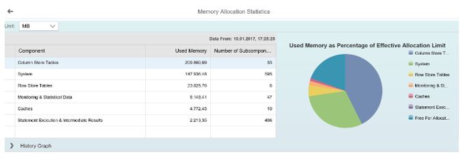 how-to-check-hana-memory-utilization-through-hana-studio-and-hana-cockpit-buddysap