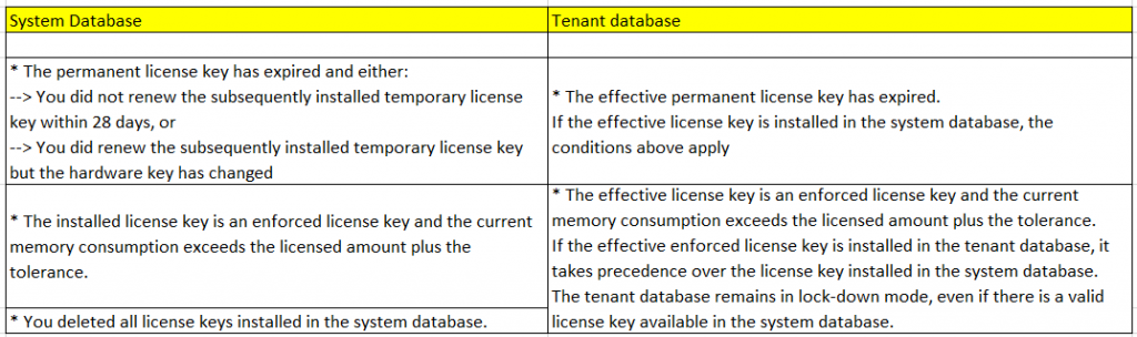 sap temporary license keys