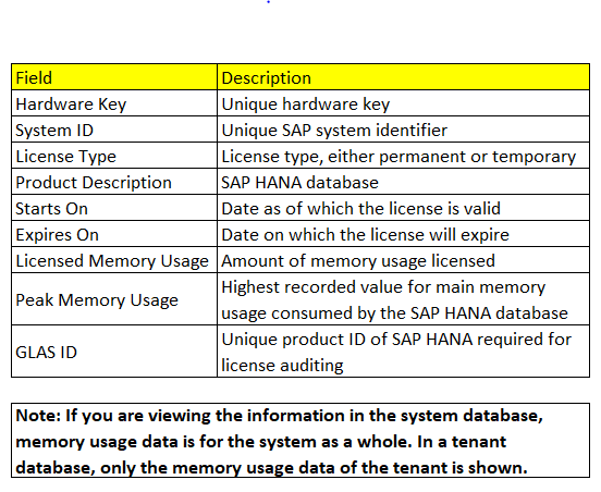 Hana Db License Management - Buddysap