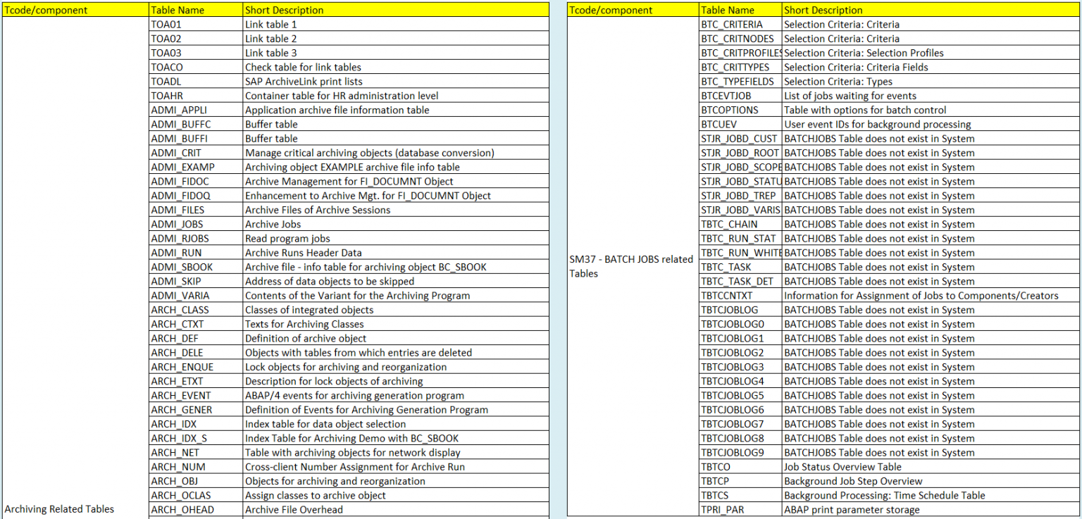 list-of-tables-of-sap-transaction-buddysap