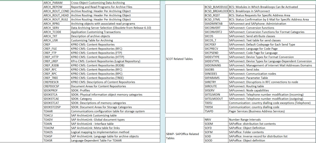 list-of-tables-of-sap-transaction-buddysap